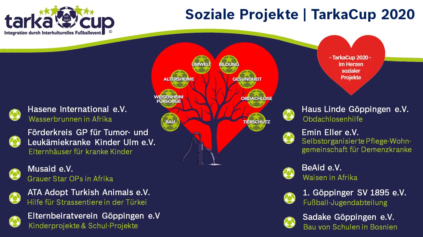 TarkaCup 2020 Soziale Projekte